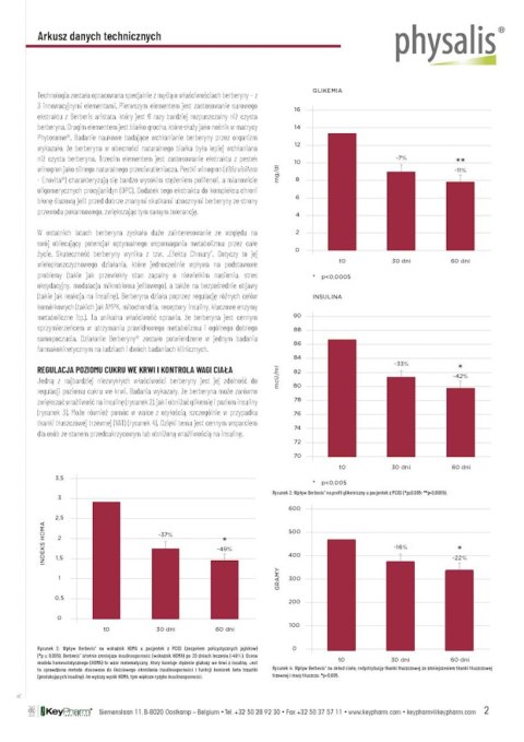 BERBERYNA FORTE 30 TABLETEK - PHYSALIS